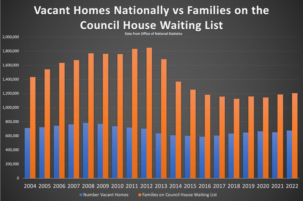 Why are there so many empty homes in Lancaster? And what does it