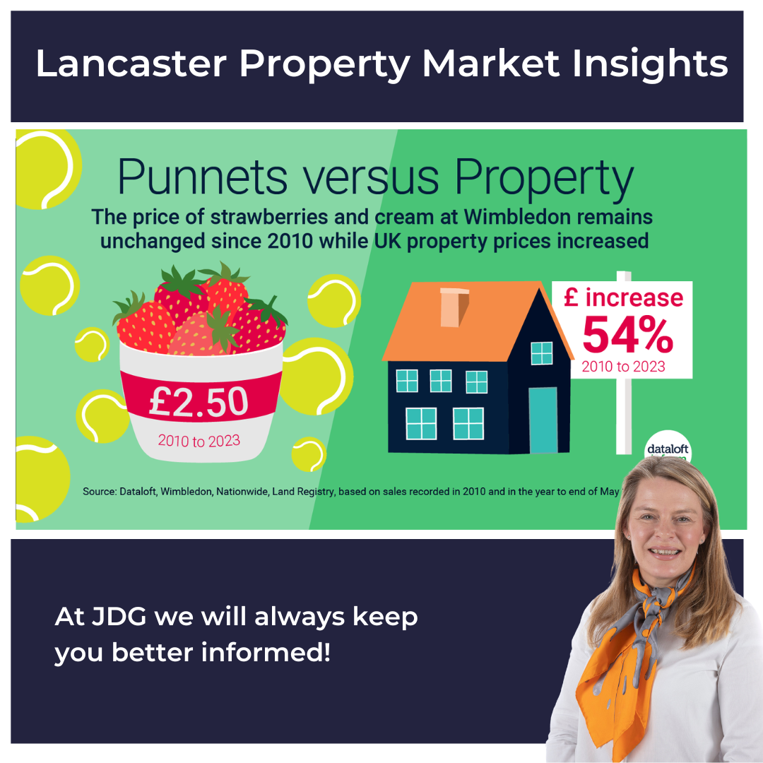 The Lancaster Property Market v a punnet of strawberries...