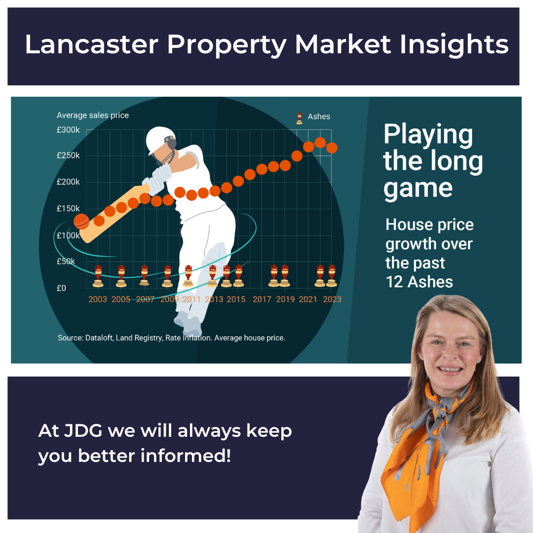 Lancaster House Price growth over the past 12 ashes