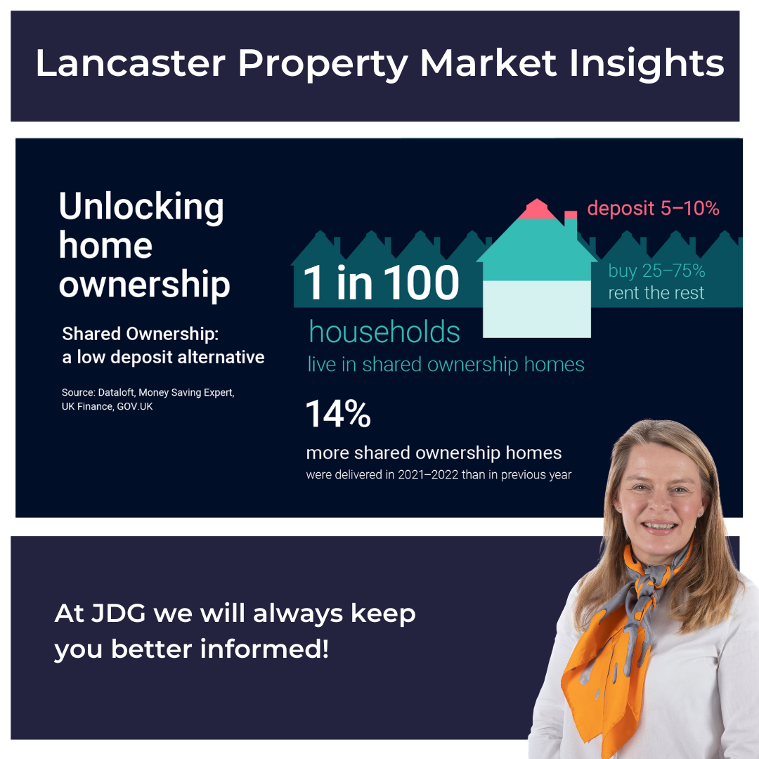 Shared ownership home in Lancaster