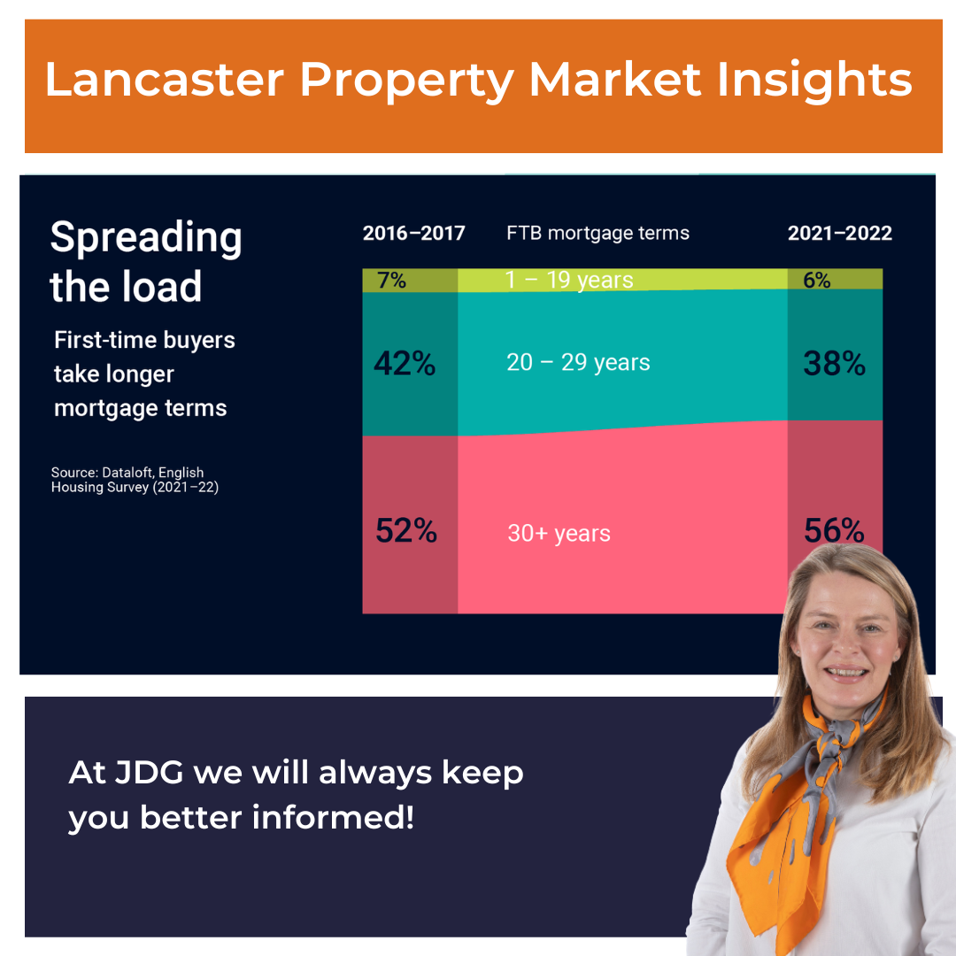 How are Lancaster first-time buyers managing to afford to buy a home?
