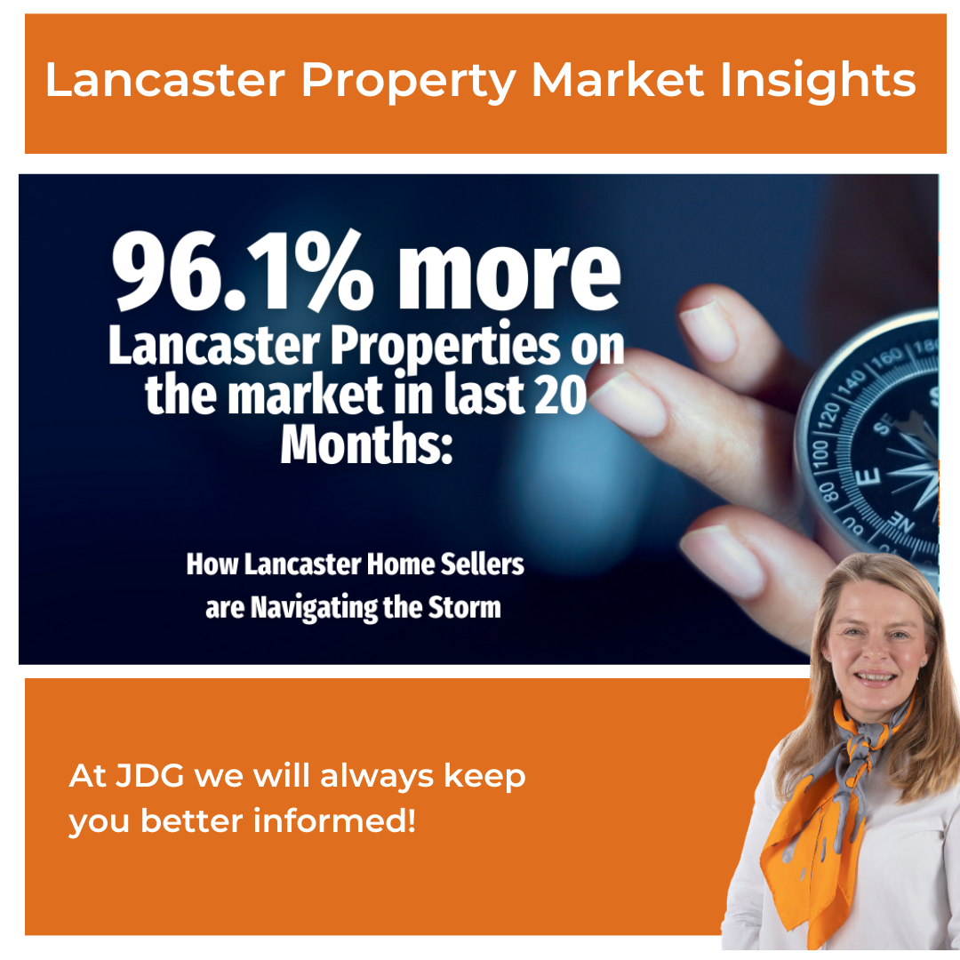 96.1% More Lancaster Properties on the Market in the Last 20 Months: 