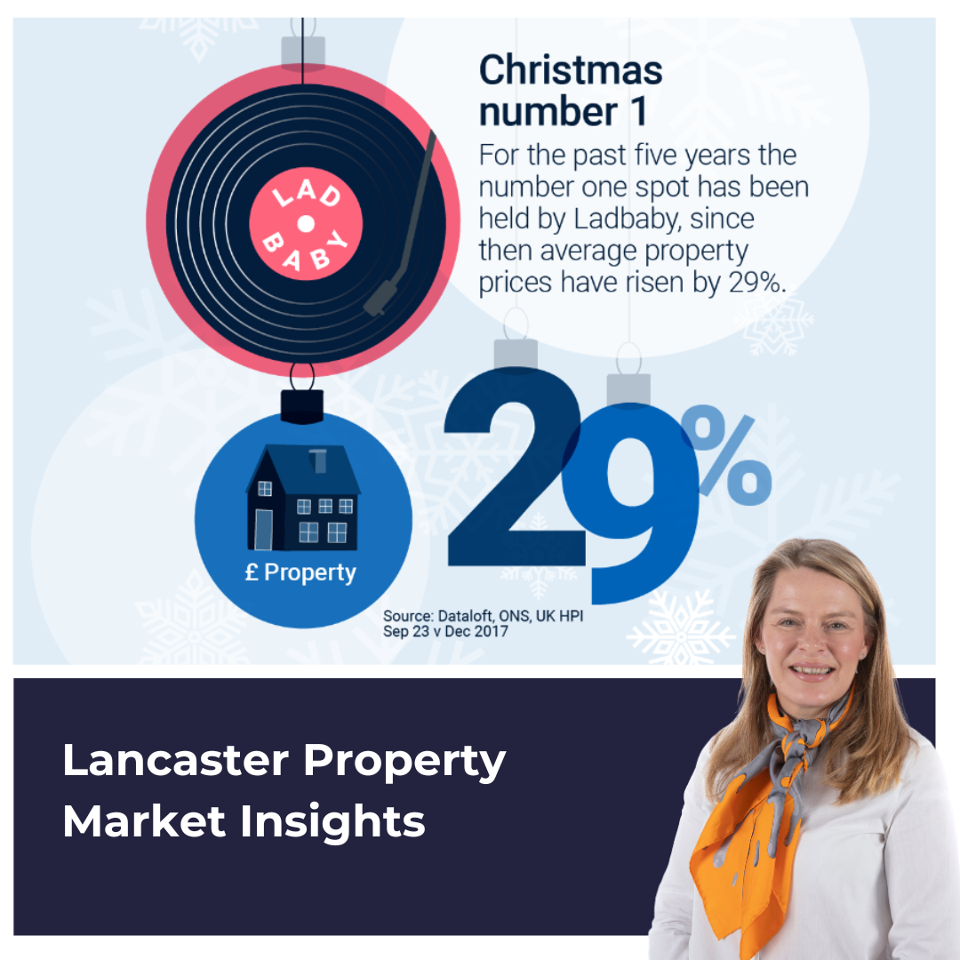 Christmas Hits and UK and Lancaster Property Prices