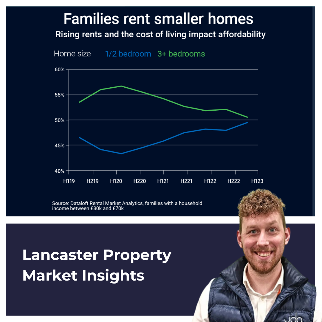 Families across the UK look to rent smaller homes