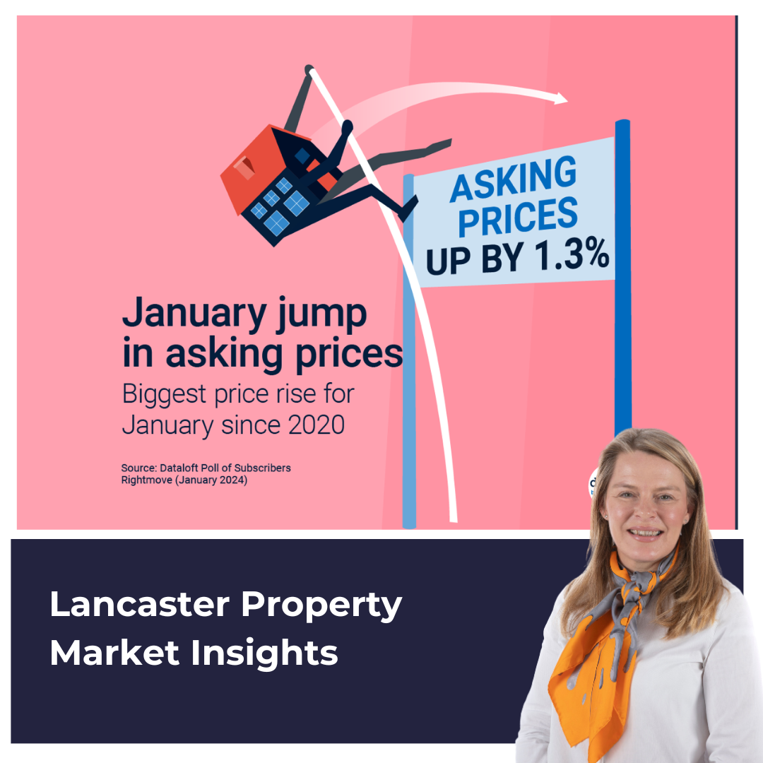 Are Lancaster asking prices on the rise?