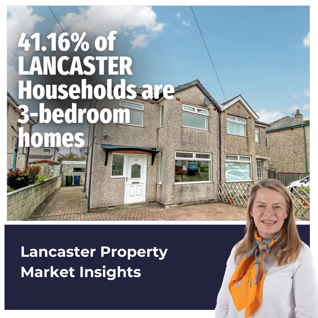 41.1% of Lancaster households are 3 bedroom homes