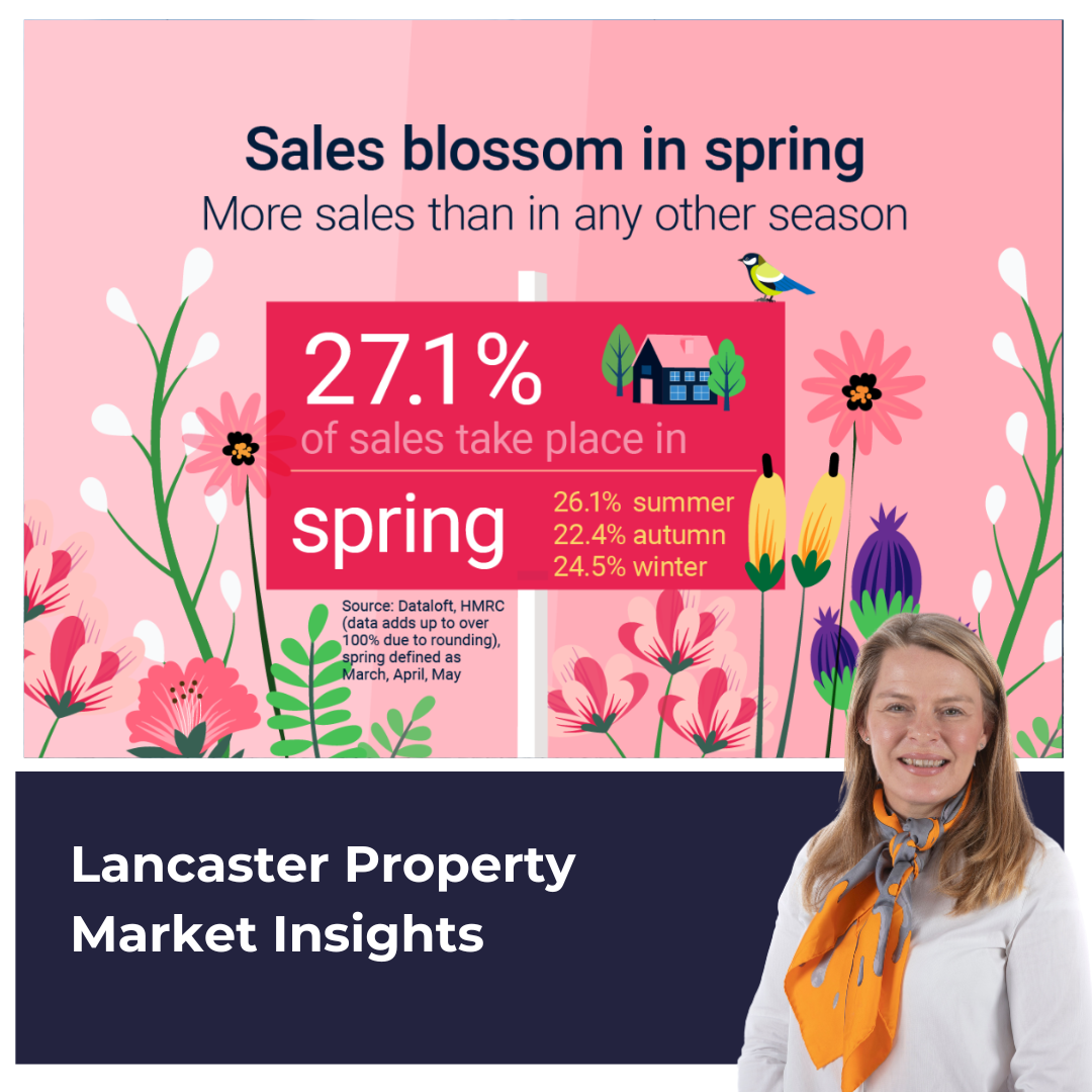 More homes sell in the Spring than any other time of the year