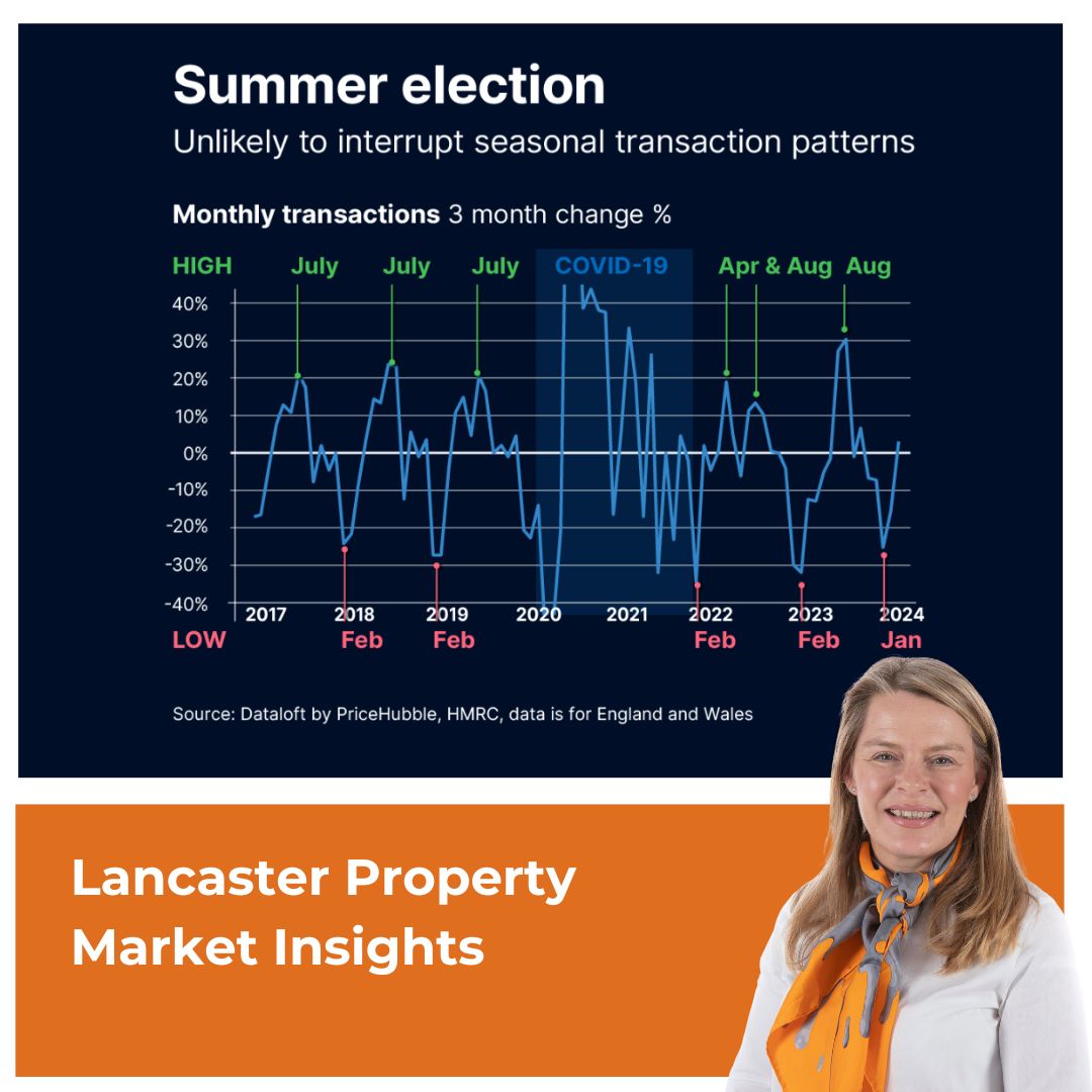 Will the Summer Election affect the seasonal patterns of the Lancaster housing market?