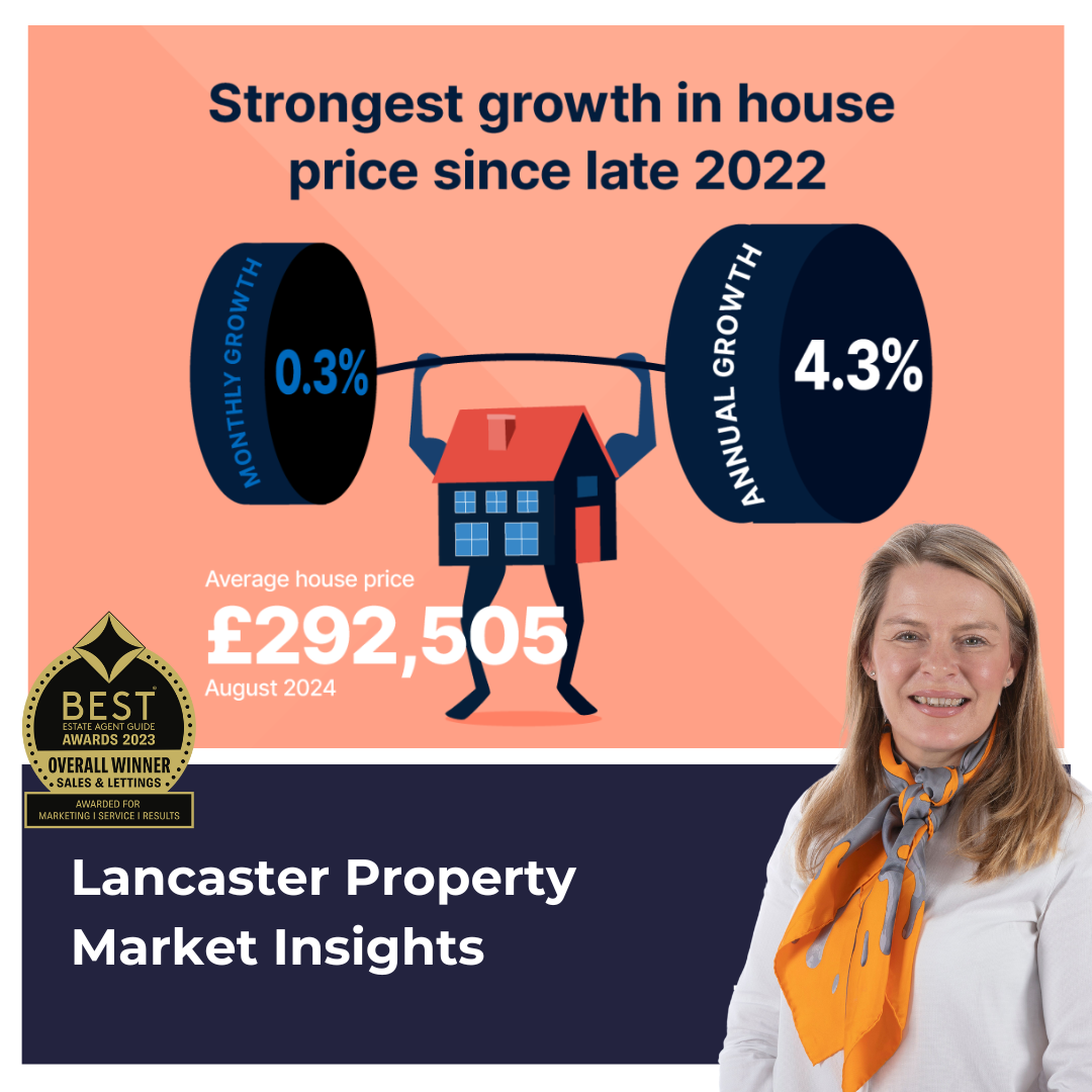 House prices in the UK are increasing, but what about Lancaster?