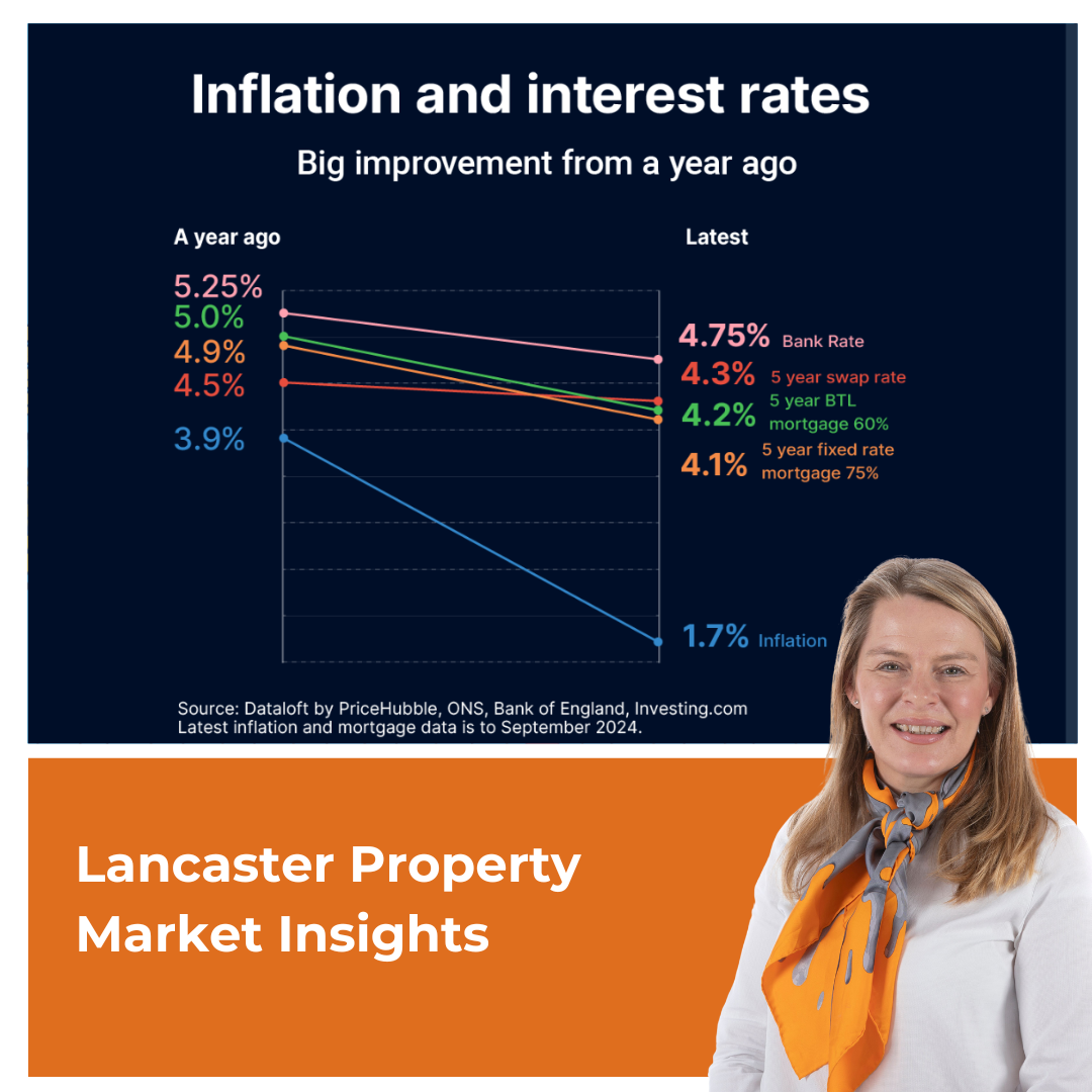 Positive News for Lancaster Homeowners: Inflation and Interest Rates Update