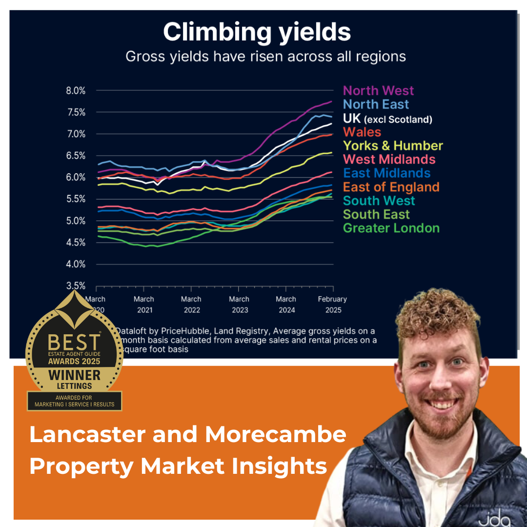 Rental Yields on the Rise – What It Means for Lancaster & Morecambe Investors
