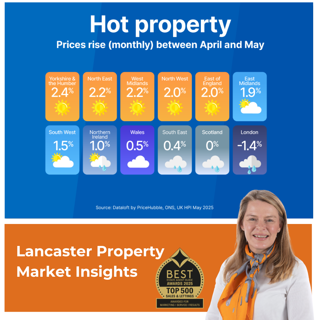 🔥 Lancaster Property Market Heats Up – Just Like the Weather! 🔥