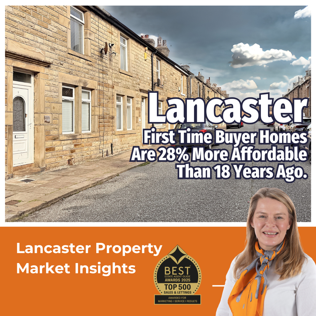 Lancaster FTB Homes Are 28% More Affordable Than 18 Years Ago