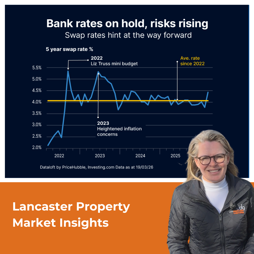 Lancaster Property Market: What’s Happening with Mortgage Rates?