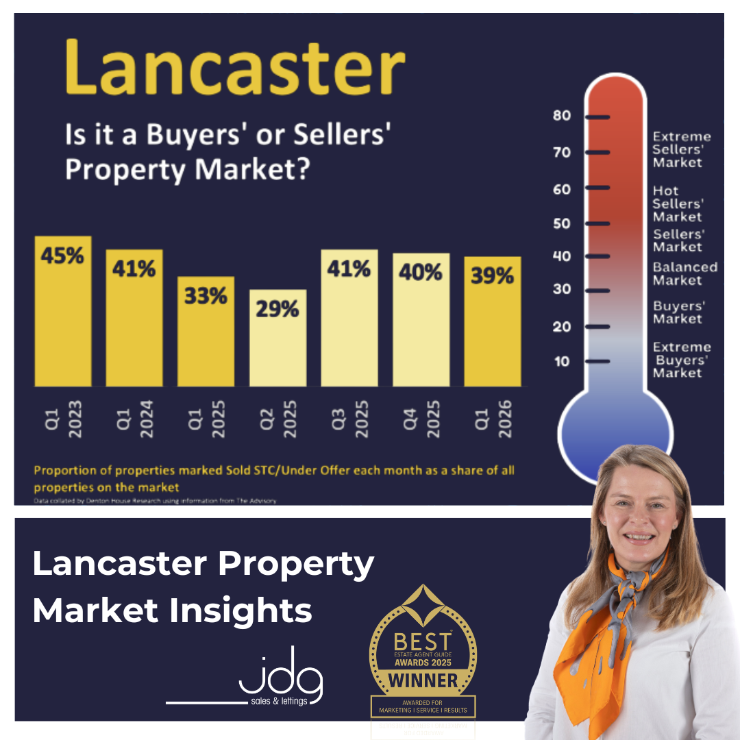 Is Lancaster a buyers or sellers market?
