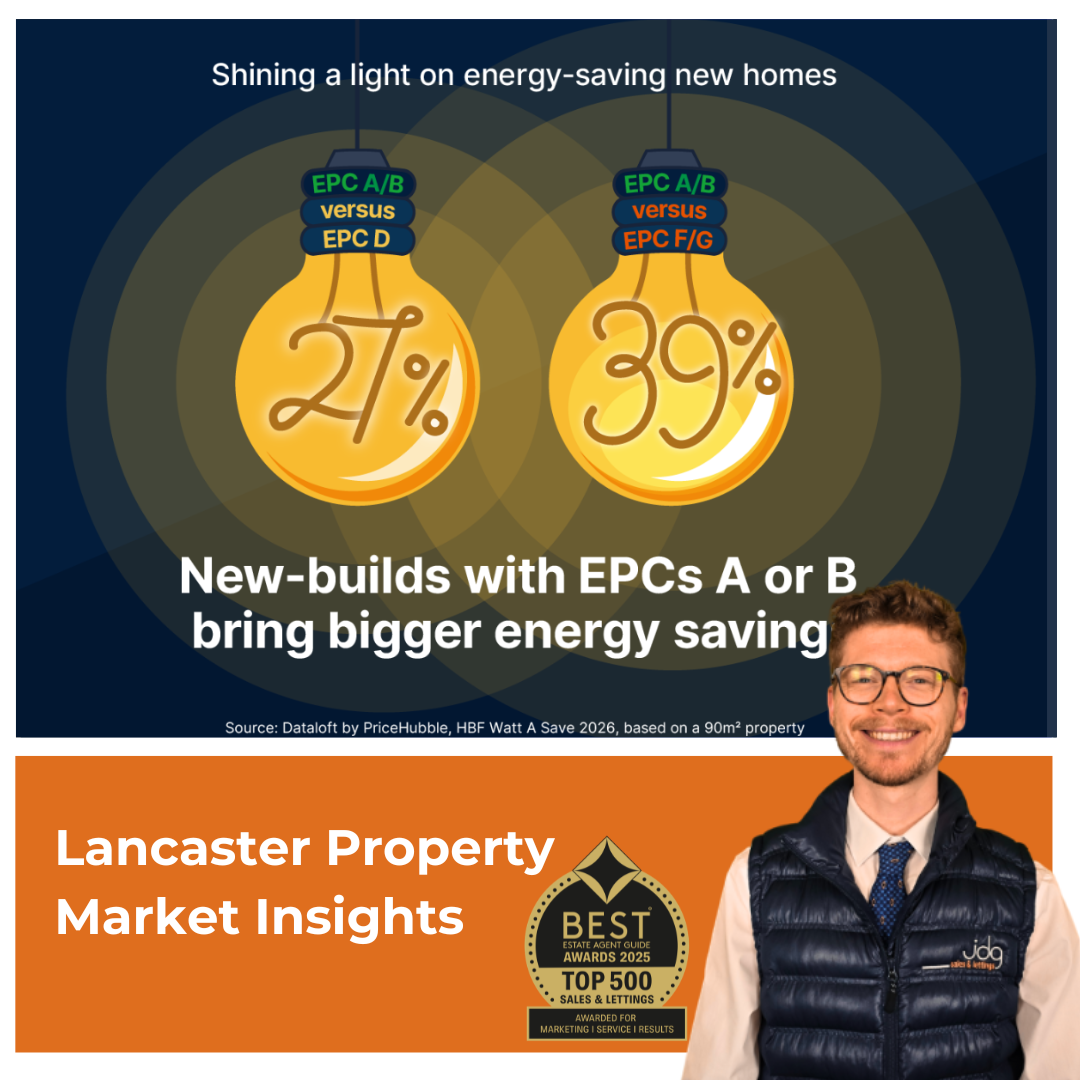 How energy efficient is your Lancaster home?